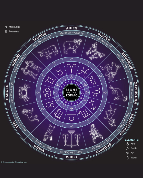 Zodiac sign 1
