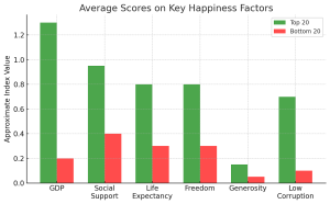 Happiness Rankings in 2025 1
