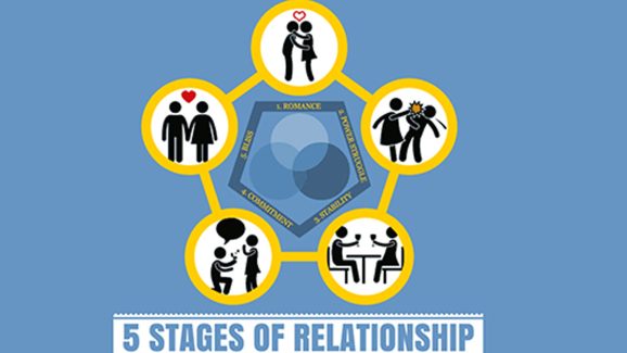 Are You in Love? Discover Which Relationship Stage You Are In