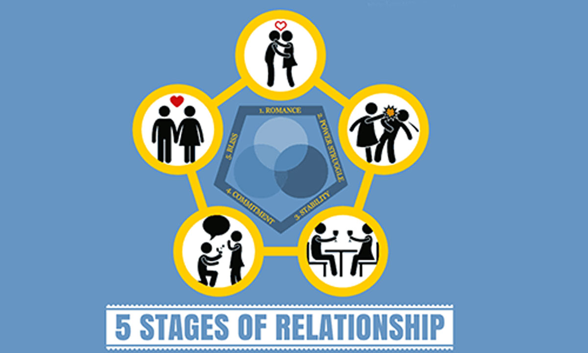 Are You in Love? Discover Which Relationship Stage You Are In