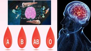 Sharpest Brains by Blood Group: Is Yours the Chosen One?