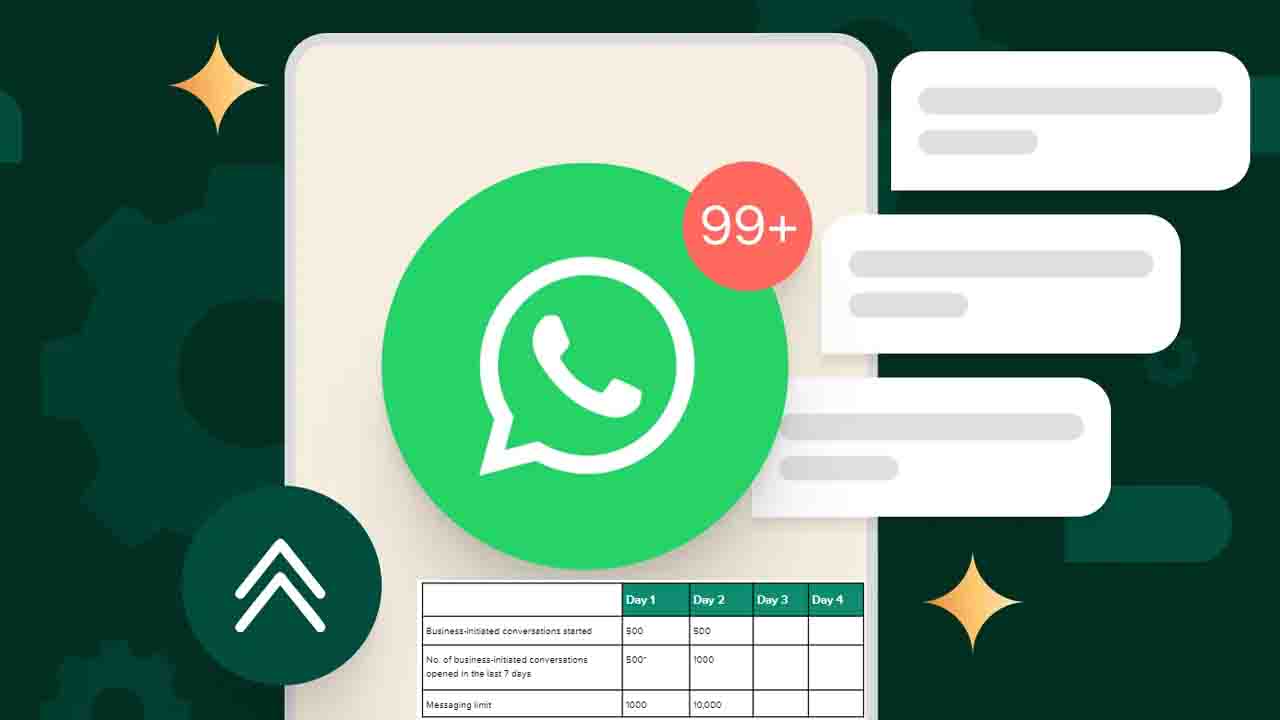 WhatsApp to Limit Messages: Meta’s Big Move Explained