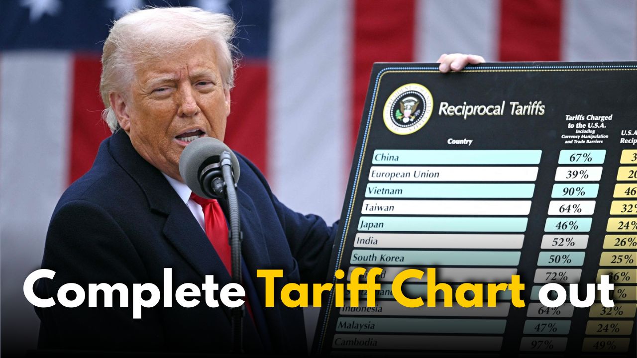 Donald Trump’s Complete Tariff Chart out