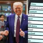 US-India Trade: Trump Announces Reciprocal Tariff, Tough Nation Test