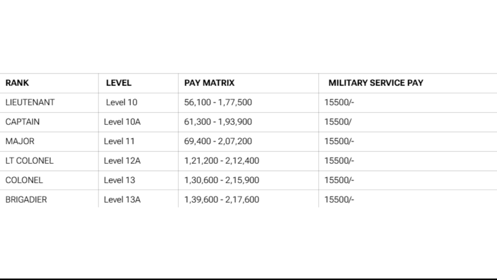 Territorial Army Recruitment 2025