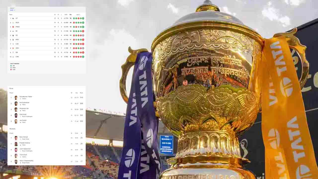 IPL 2025: Orange Cap Purple Cap Standings Points Table Update