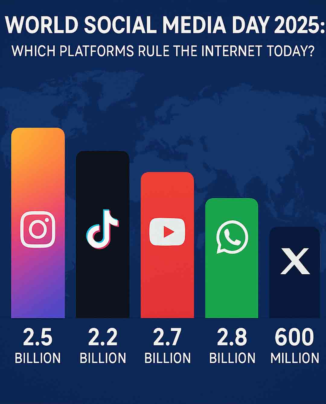 World Social Media Day 2025 Which Platforms Rule Internet