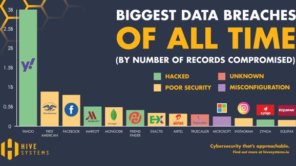 Over 16 Billion Login Records Exposed in Massive Data Leak