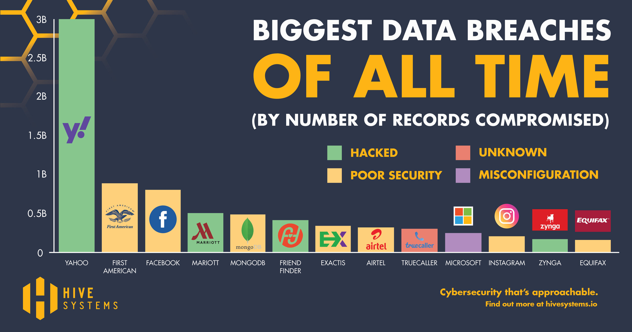 Over 16 Billion Login Records Exposed in Massive Data Leak