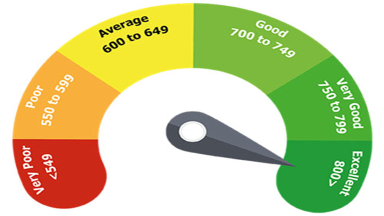 Simple Ways to Improve Your Credit Score Without Using Credit Cards