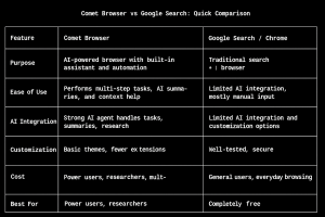 Comet Browser vs Google Search