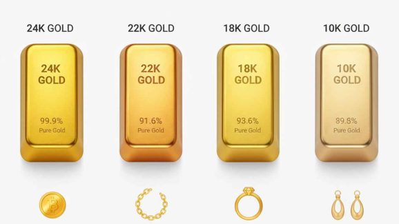 Types of Gold: Essential Facts You Must Know Before Buying