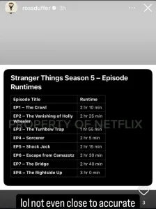 Stranger Things 5
