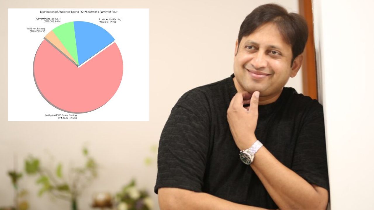 Shocking Truth Behind Movie Earnings: Producer SKN Exposes Industry Reality